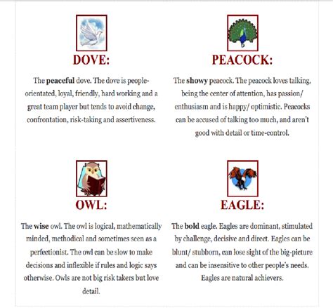 DOPE Bird 4 Personality Types Test Questions (Online Version).